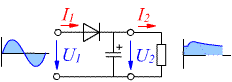 M1 mit Glättung