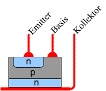 npn_Transistor Schichtenfolge