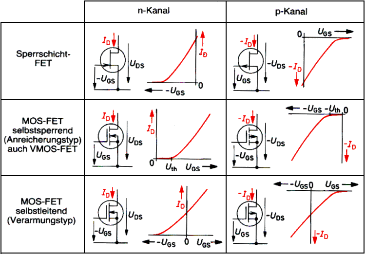 Elektrotechnik Seiten für Berufsschulen