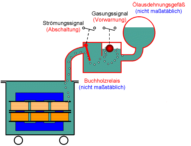 Elektrotechnik Seiten für Berufsschulen