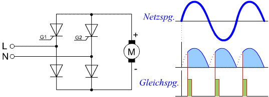 gesteuerter Gleichrichter mit Thyristor