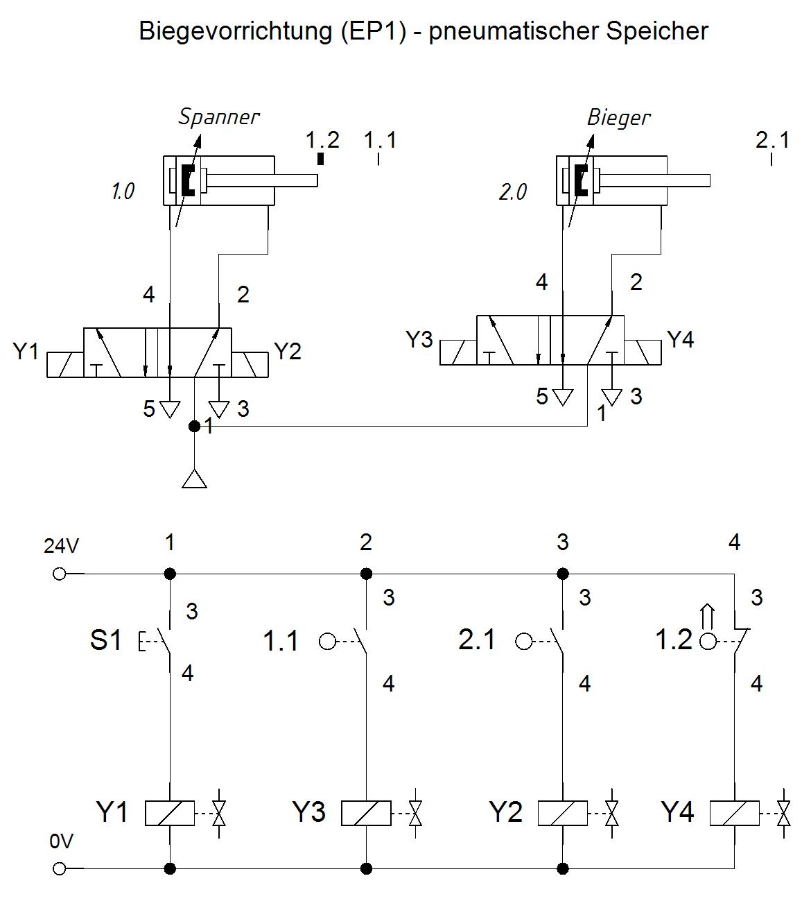 Biegen_Steuerschema