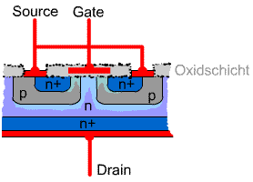 MOS-FET