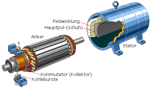 Elektrotechnik Seiten